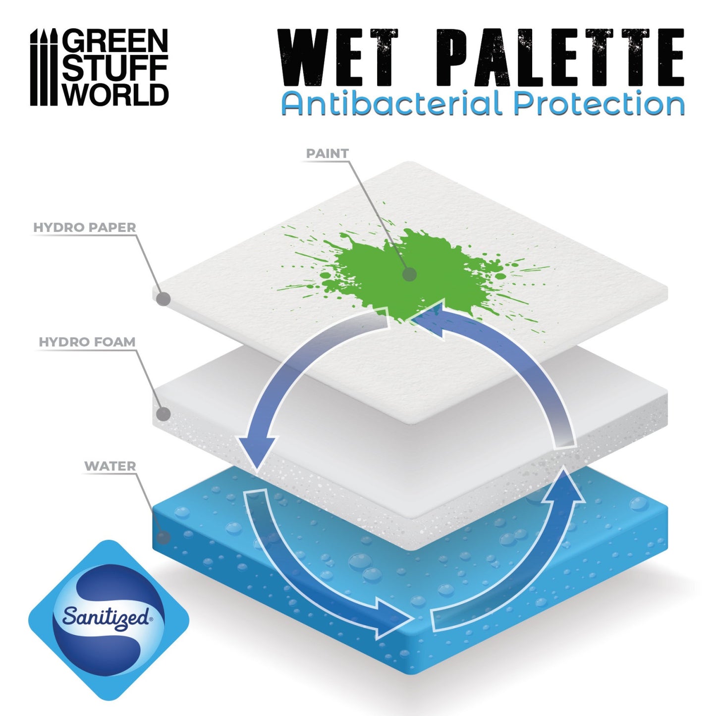 Green Stuff World: Acrylic Wet Palette