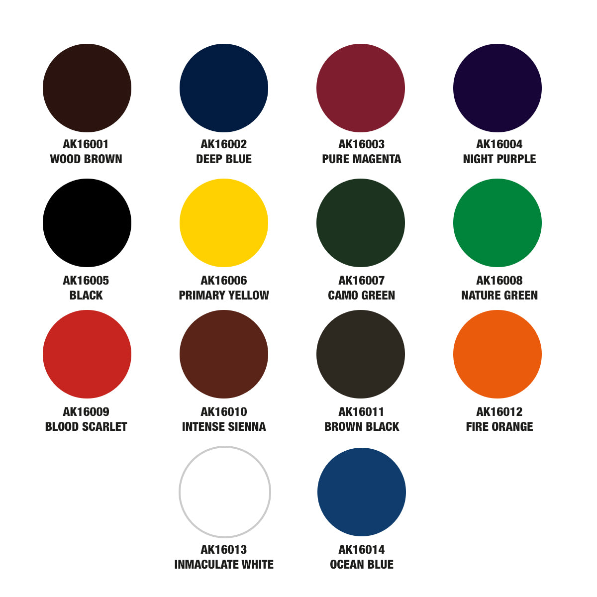 AK Interactive: The Inks
