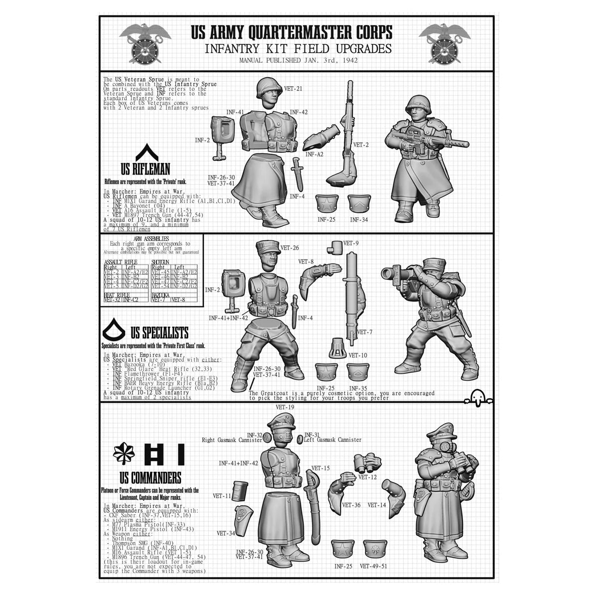 Wargames Atlantic: Marcher - USA Veterans and Command
